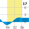 Rabbit Island tide chart for Friday, February 17, 2023
