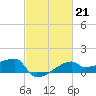 Rabbit Island tide chart for Tuesday, February 21, 2023