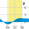 Rabbit Island tide chart for Thursday, February 2, 2023