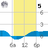 Rabbit Island tide chart for Sunday, February 5, 2023