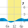 Rabbit Island tide chart for Tuesday, February 7, 2023