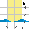 Rabbit Island tide chart for Thursday, February 9, 2023