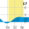 Rabbit Island tide chart for Friday, March 17, 2023