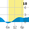 Rabbit Island tide chart for Saturday, March 18, 2023
