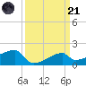 Rabbit Island tide chart for Tuesday, March 21, 2023