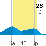 Rabbit Island tide chart for Thursday, March 23, 2023