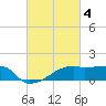 Rabbit Island tide chart for Saturday, March 4, 2023