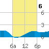 Rabbit Island tide chart for Monday, March 6, 2023