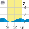 Rabbit Island tide chart for Tuesday, March 7, 2023