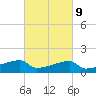Rabbit Island tide chart for Thursday, March 9, 2023