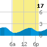 Rabbit Island tide chart for Monday, April 17, 2023