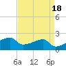 Rabbit Island tide chart for Tuesday, April 18, 2023