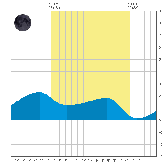 Rabbit Island tide chart for Wednesday, April 19, 2023