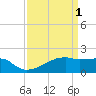 Rabbit Island tide chart for Saturday, April 1, 2023