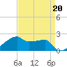 Rabbit Island tide chart for Thursday, April 20, 2023