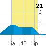 Rabbit Island tide chart for Friday, April 21, 2023