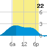 Rabbit Island tide chart for Saturday, April 22, 2023