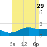 Rabbit Island tide chart for Saturday, April 29, 2023
