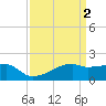 Rabbit Island tide chart for Sunday, April 2, 2023