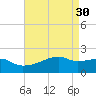 Rabbit Island tide chart for Sunday, April 30, 2023