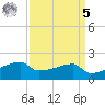 Rabbit Island tide chart for Wednesday, April 5, 2023