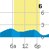Rabbit Island tide chart for Thursday, April 6, 2023