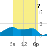 Rabbit Island tide chart for Friday, April 7, 2023
