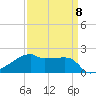 Rabbit Island tide chart for Saturday, April 8, 2023