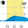 Rabbit Island tide chart for Friday, May 12, 2023