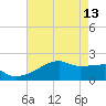 Rabbit Island tide chart for Saturday, May 13, 2023