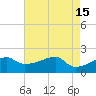 Rabbit Island tide chart for Monday, May 15, 2023