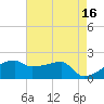 Rabbit Island tide chart for Tuesday, May 16, 2023