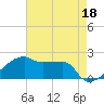 Rabbit Island tide chart for Thursday, May 18, 2023