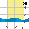 Rabbit Island tide chart for Monday, May 29, 2023