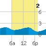 Rabbit Island tide chart for Tuesday, May 2, 2023