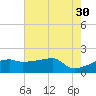 Rabbit Island tide chart for Tuesday, May 30, 2023