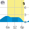 Rabbit Island tide chart for Friday, May 5, 2023