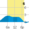 Rabbit Island tide chart for Saturday, May 6, 2023