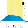 Rabbit Island tide chart for Monday, May 8, 2023