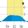 Rabbit Island tide chart for Tuesday, May 9, 2023