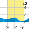 Rabbit Island tide chart for Monday, June 12, 2023