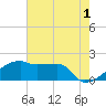 Rabbit Island tide chart for Thursday, June 1, 2023