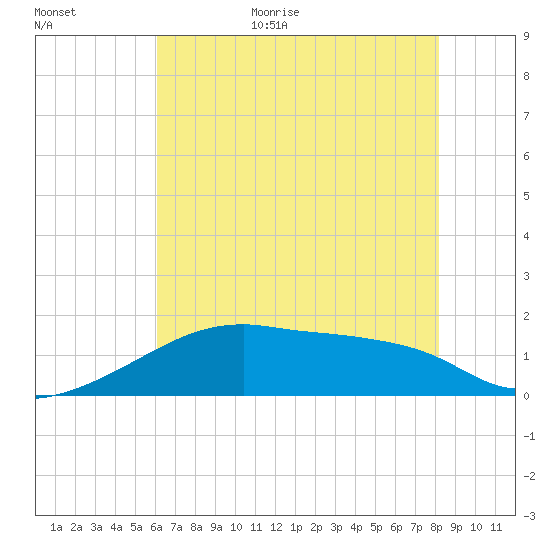 Rabbit Island tide chart for Friday, June 23, 2023