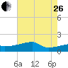 Rabbit Island tide chart for Monday, June 26, 2023