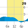 Rabbit Island tide chart for Thursday, June 29, 2023