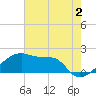 Rabbit Island tide chart for Friday, June 2, 2023