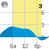 Rabbit Island tide chart for Saturday, June 3, 2023