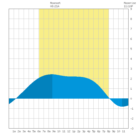 Rabbit Island tide chart for Tuesday, June 6, 2023