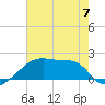 Rabbit Island tide chart for Wednesday, June 7, 2023