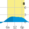 Rabbit Island tide chart for Thursday, June 8, 2023